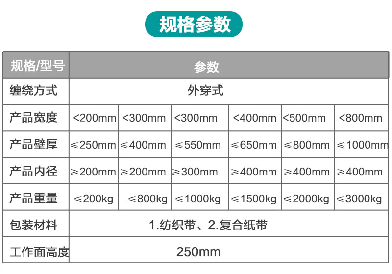 立式环体缠绕机产品详情