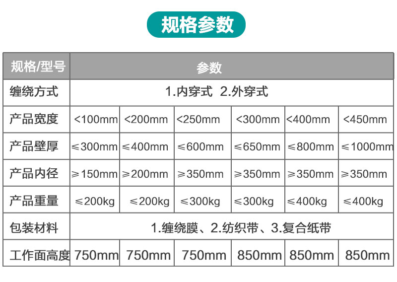 卧式环体缠绕机产品详情