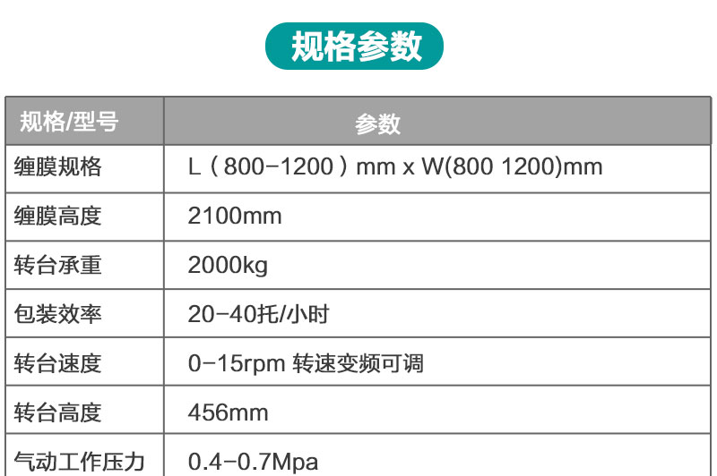 全自动转台在线式缠绕机产品详情