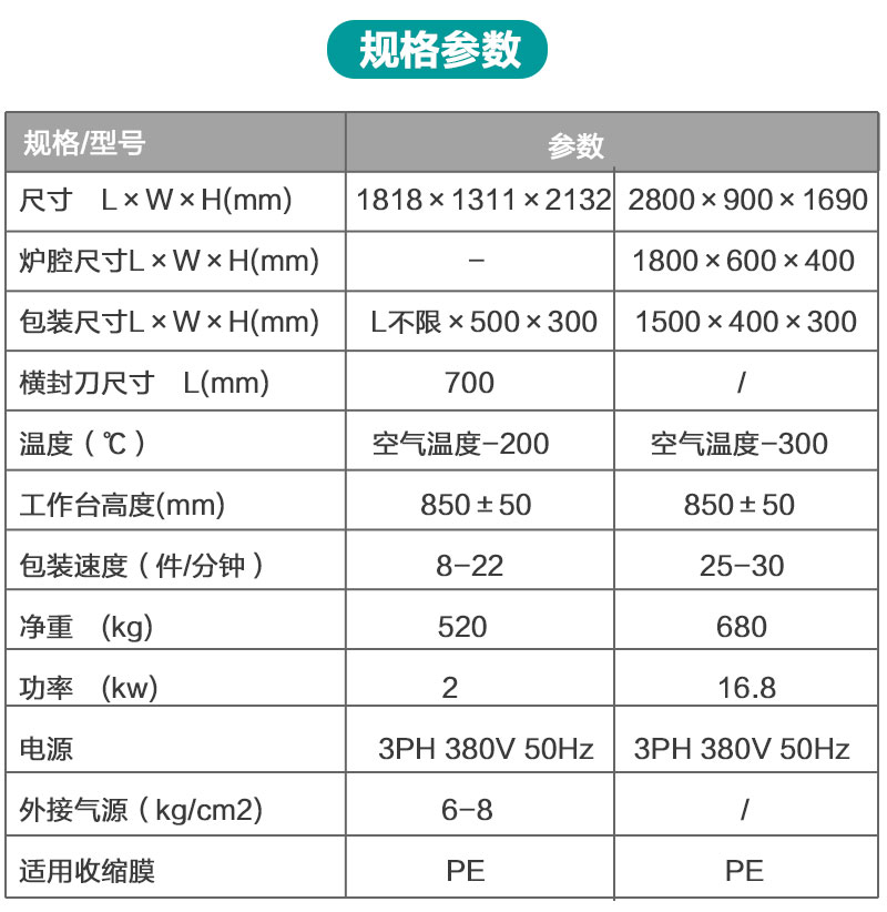 全自动直进式袖口收缩产品详情