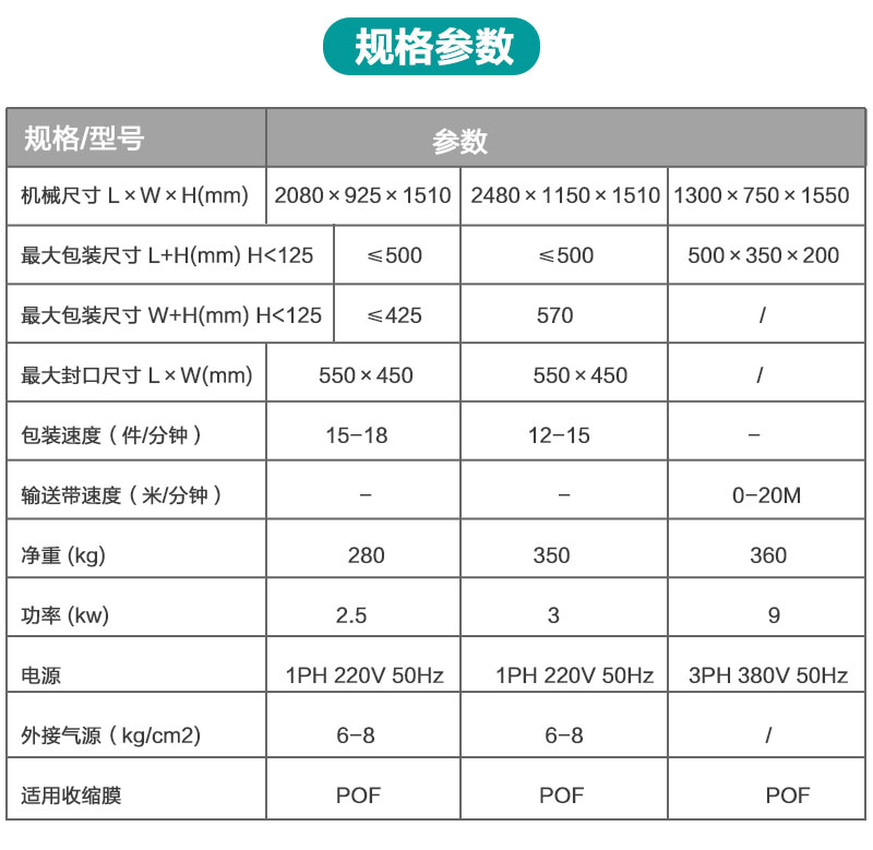 全自动L型封切收缩包产品详情