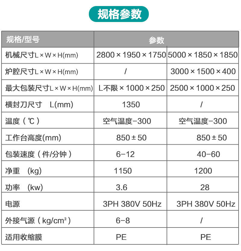 自动全封闭双边封切热收缩包装机产品详情