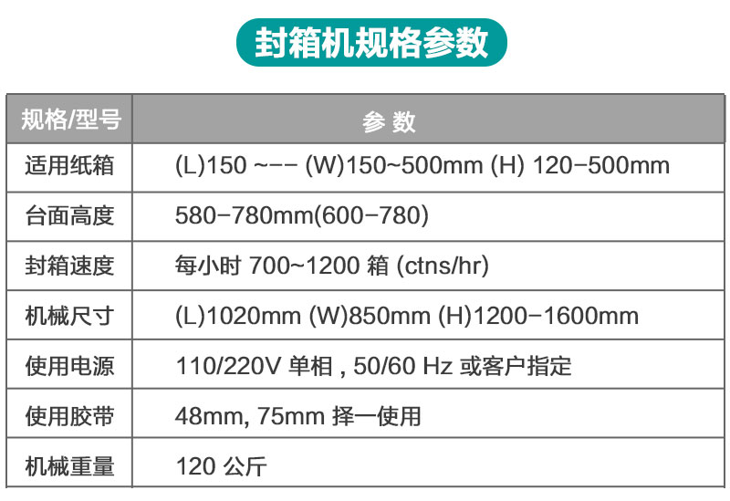 封箱打包一体机产品详情