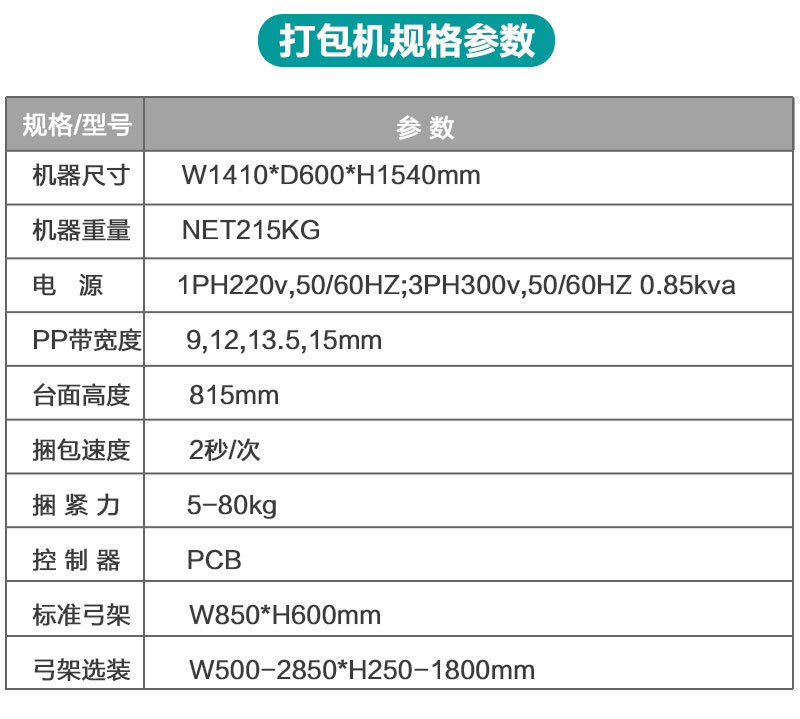 封箱打包一体机产品详情