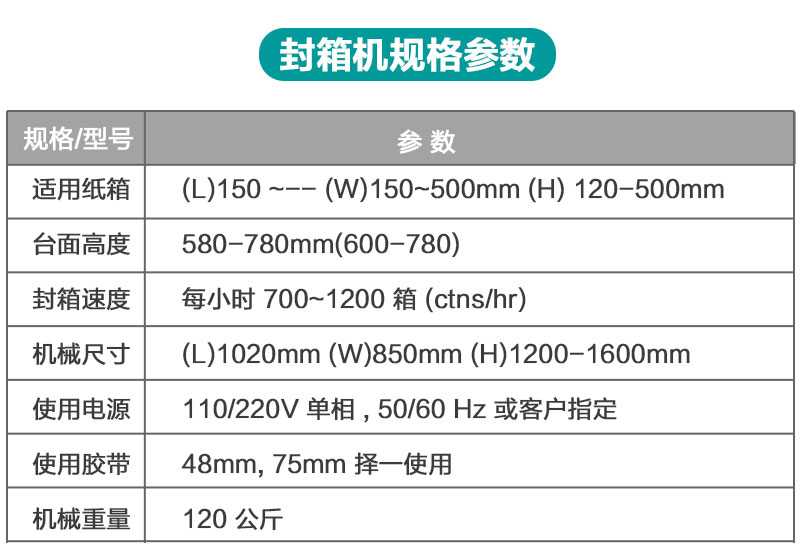 折盖打包一体机产品详情
