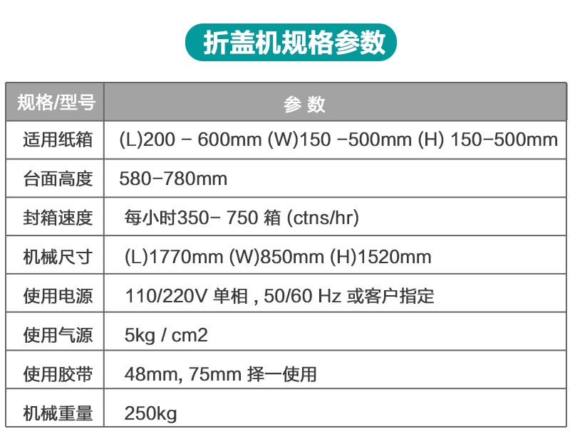 工字型/H型自动封箱机产品详情